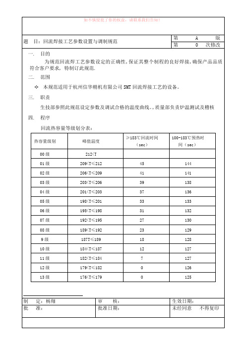 回流焊接工艺参数设置与调制规范参考模板