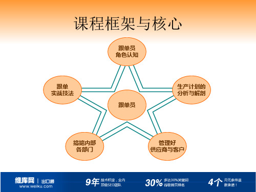 一个高级跟单员的自我修养