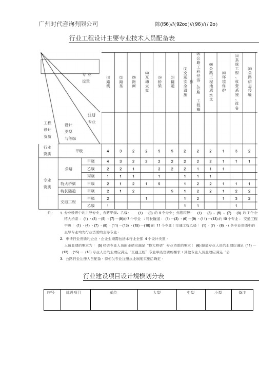 2020年公路工程设计的详细标准人员配备表