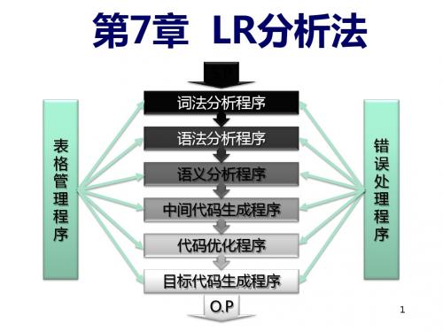 第07章、LR分析法