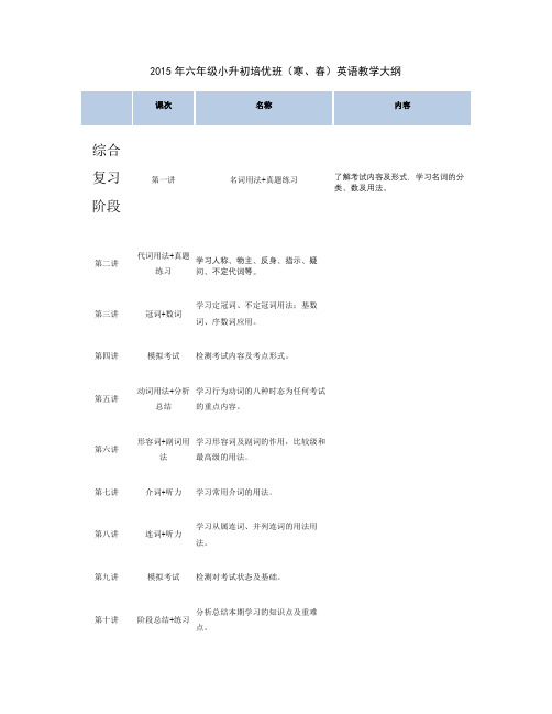 2015小升初英语大纲