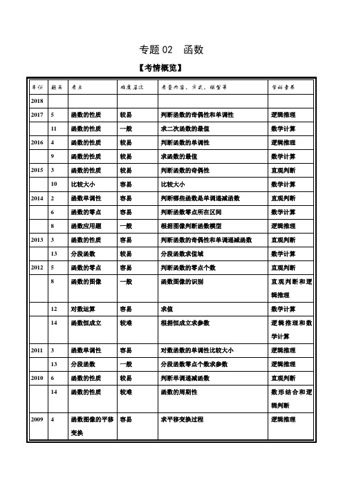 专题02 函数-十年高考(2009-2018)之高三数学(文)分项与解读(北京专版)(原卷版)