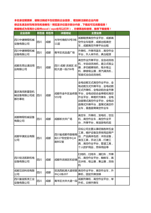 新版四川省高空作业平台工商企业公司商家名录名单联系方式大全28家