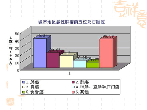 肿瘤内科发展史和现状