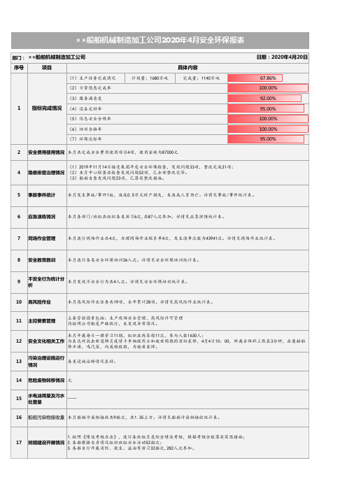 安全环保月度汇报表