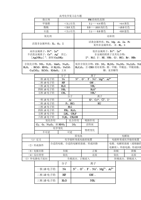 12高考化学知识点总结大全