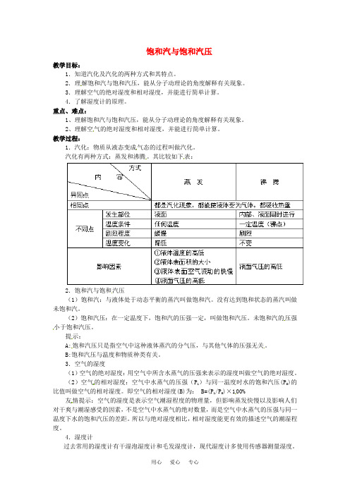 饱和汽与饱和气压