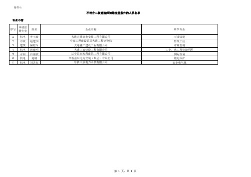 不符合二级建造师初始注册条件的人员名单xls