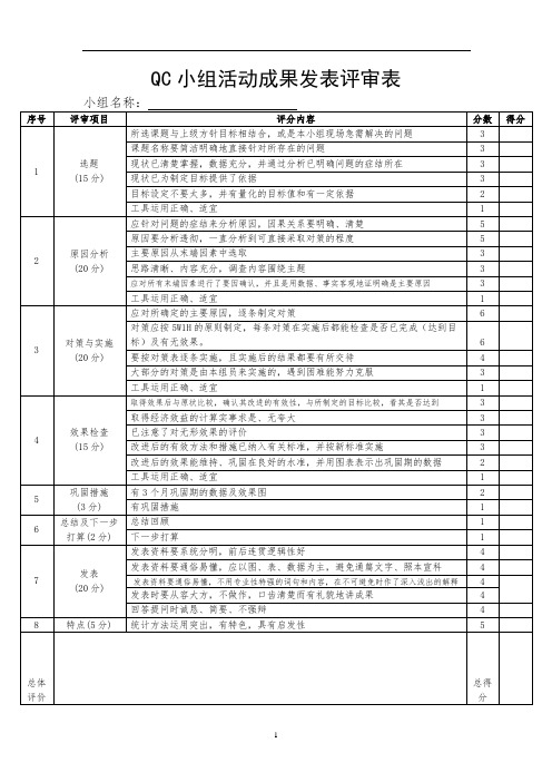 QC小组活动成果发表评审表