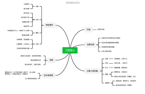 三国演义读书笔记思维导图-知犀思维导图