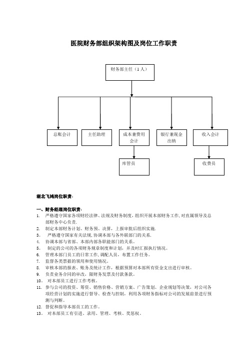 财务部组织架构图及岗位职责