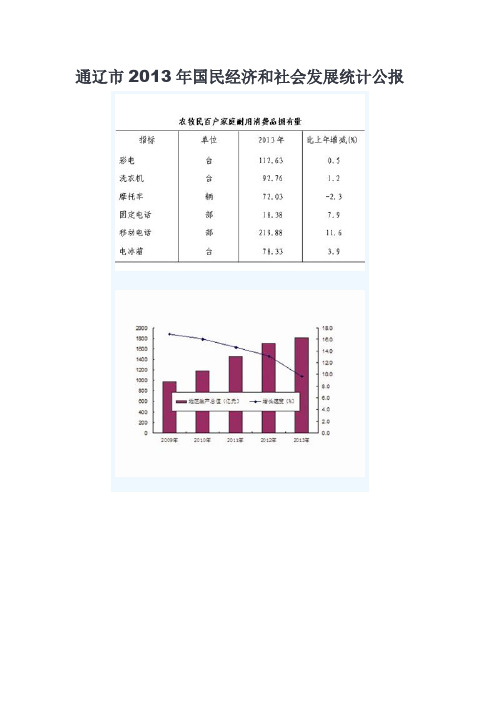 通辽市2013年国民经济和社会发展统计公报