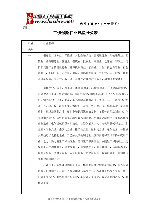 工伤保险行业风险分类表