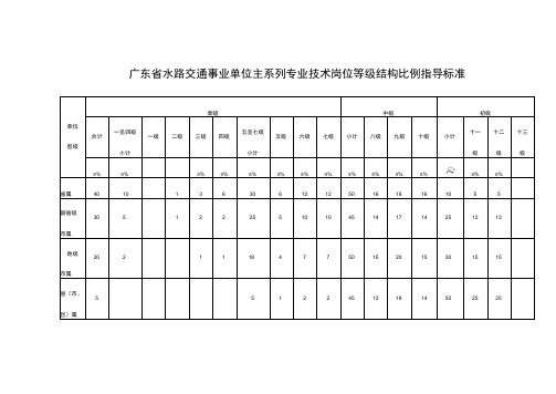 事业单位专业技术岗位等级结构比例指导标准