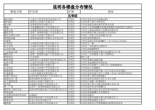 昆明各楼盘分布情况