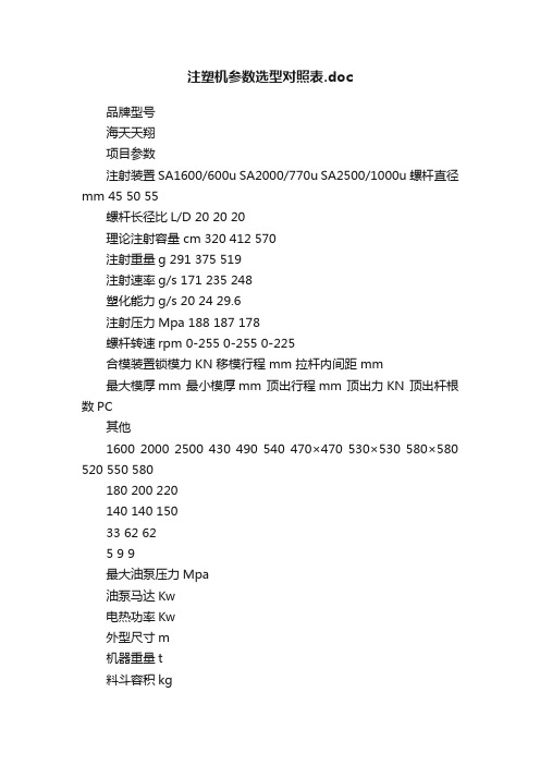 注塑机参数选型对照表.doc