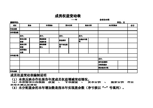 农民专业合作社成员权益变动表