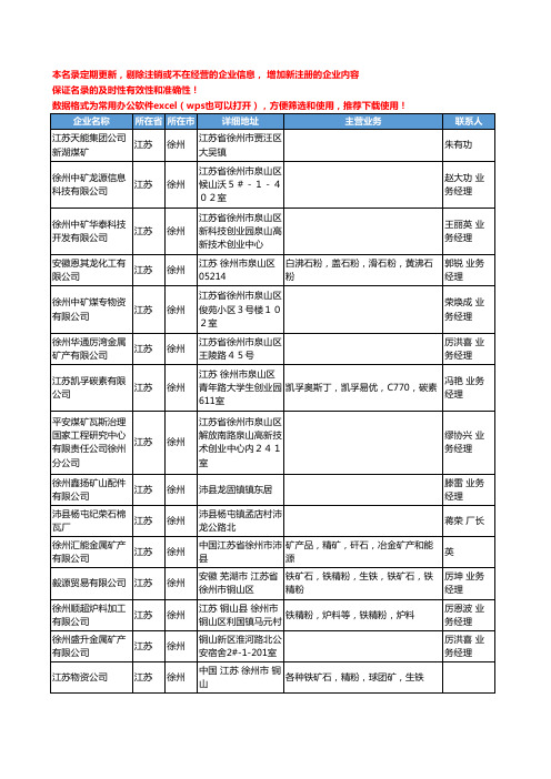 2020新版江苏省徐州金属矿产工商企业公司名录名单黄页联系方式大全61家