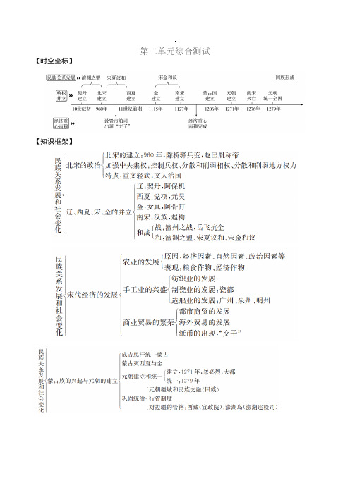 人教部编版历史七年级下册第二单元 辽宋夏金元时期 民族关系发展和社会变化知识点复习总结+综合测试