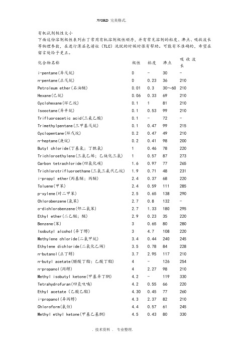 有机溶剂极性粘度沸点吸收波长总结