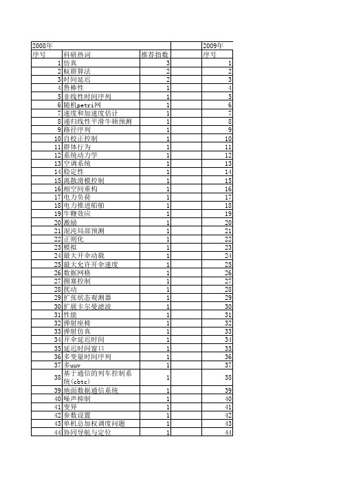 【系统仿真学报】_时间延迟_期刊发文热词逐年推荐_20140723