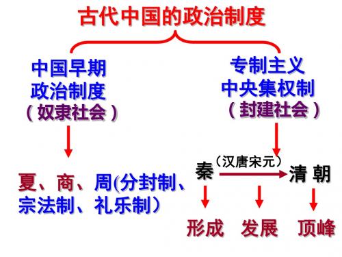 中国早期政治制度