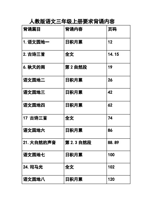 人教版语文三年级上册要求背诵内容