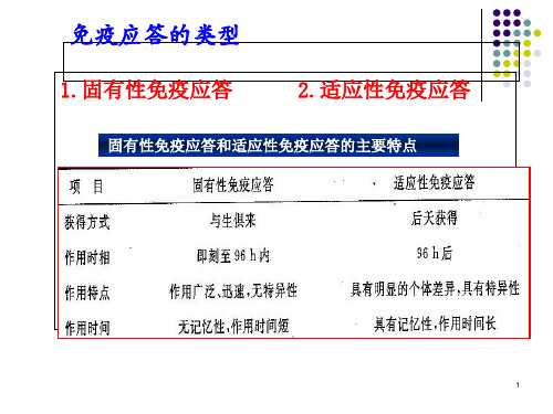医学免疫学 第八章 抗感染免疫_PPT幻灯片
