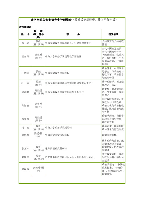 政务学院各专业研究生导师简介(按姓氏笔划排序,排名不分先后)