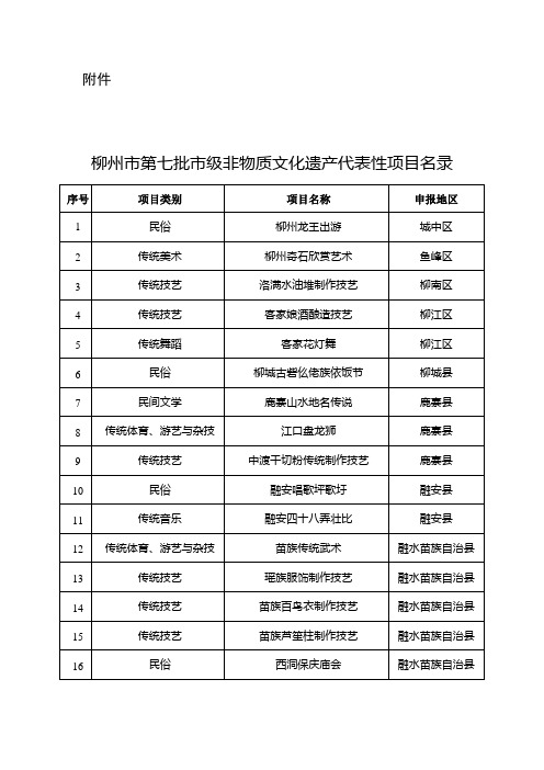 柳州市第七批市级非物质文化遗产代表性项目名录