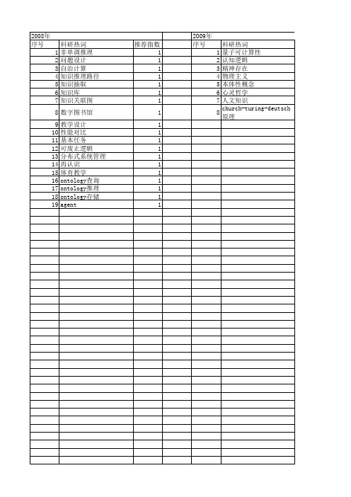 【国家社会科学基金】_知识推理_基金支持热词逐年推荐_【万方软件创新助手】_20140809