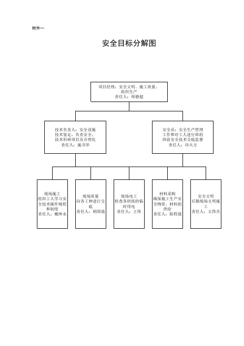 安全目标分解图