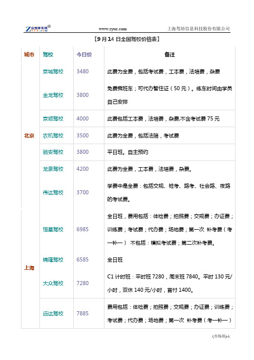 全国驾校价格汇总