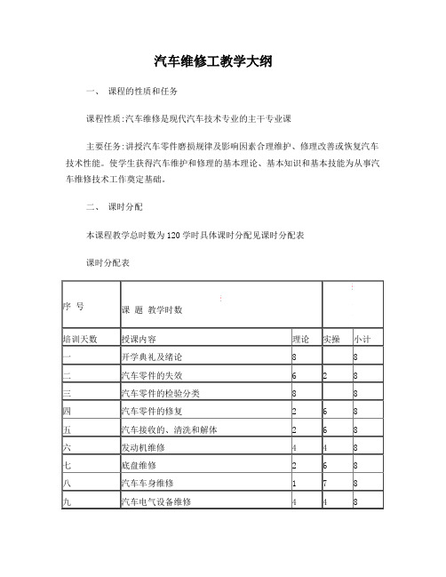 汽车维修工教学大纲