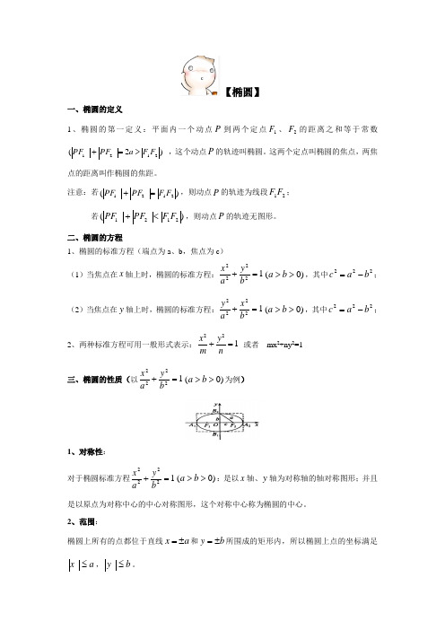 椭圆知识点总结