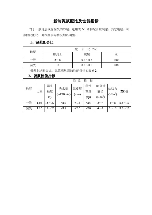 新制泥浆配比及性能指标