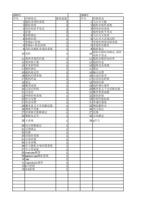 【国家自然科学基金】_随机镇定_基金支持热词逐年推荐_【万方软件创新助手】_20140802