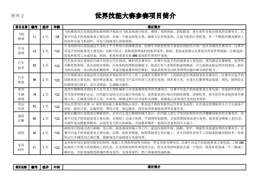 世界技能大赛参赛项目简介