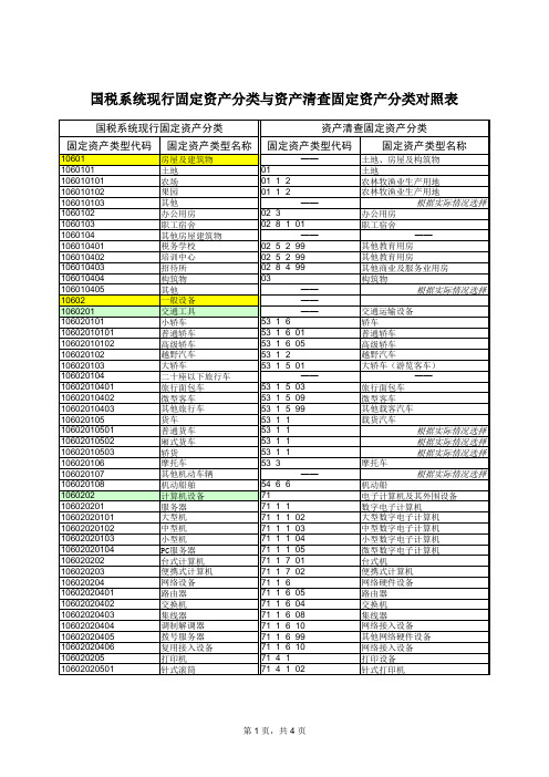 国税系统现行固定资产分类与资产清查固定资产分类对照表