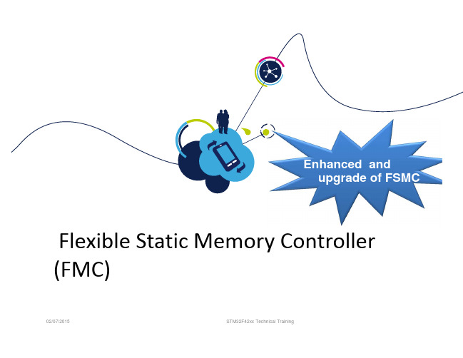 STM32L4灵活的静态内存控制器(FMC)介绍