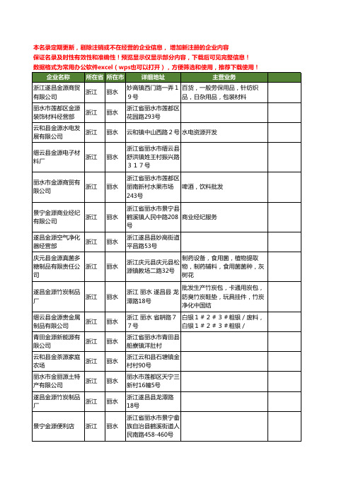 新版浙江省丽水金源工商企业公司商家名录名单联系方式大全33家