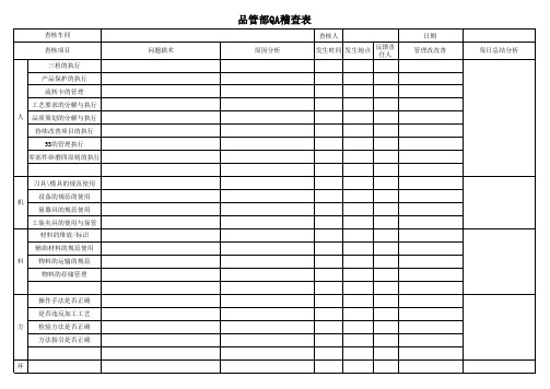 品管部QA稽查表