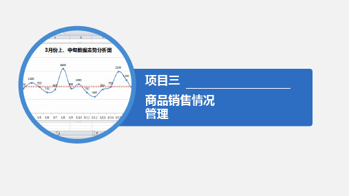 Excel商务数据分析与应用-商品销售情况管理