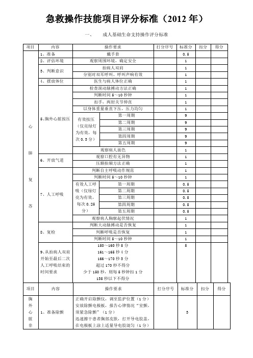 (完整word版)急救操作技能项目评分标准