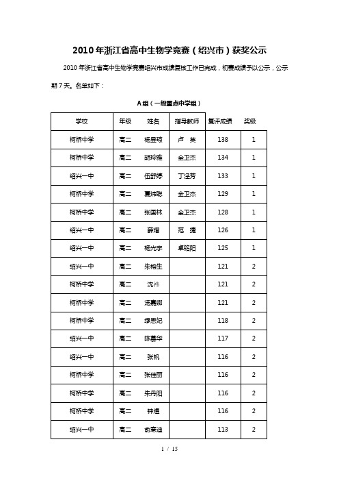 浙江高中生物学竞赛(绍兴)获奖公示