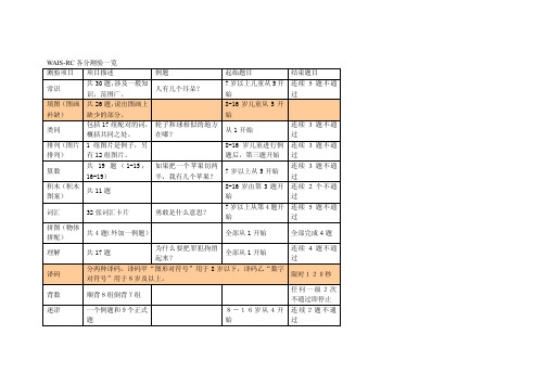 WAISRC各分测验一览韦氏儿童...