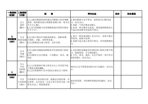 安监总培训(2007)226号附件：1、2一级安全培训机构认定标准其他条件