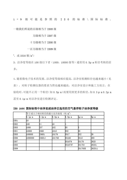 洁净度等级对照