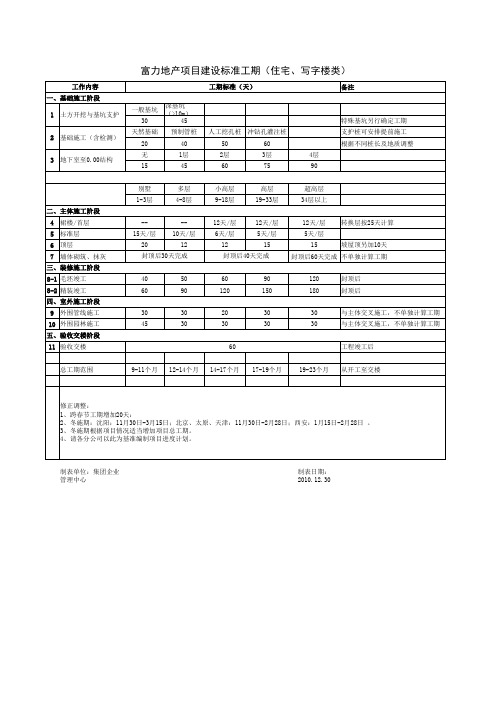 住宅和写字楼标准工期参考标准