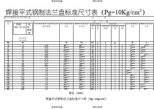 标准法兰盘尺寸表(Pg=0.1~6.4MPa)之欧阳科创编